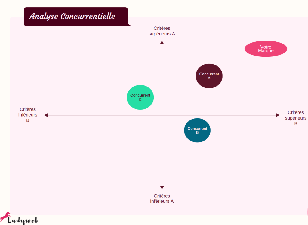 exemple mapping concurrentiel exemple mapping concurrentiel - Ladyweb