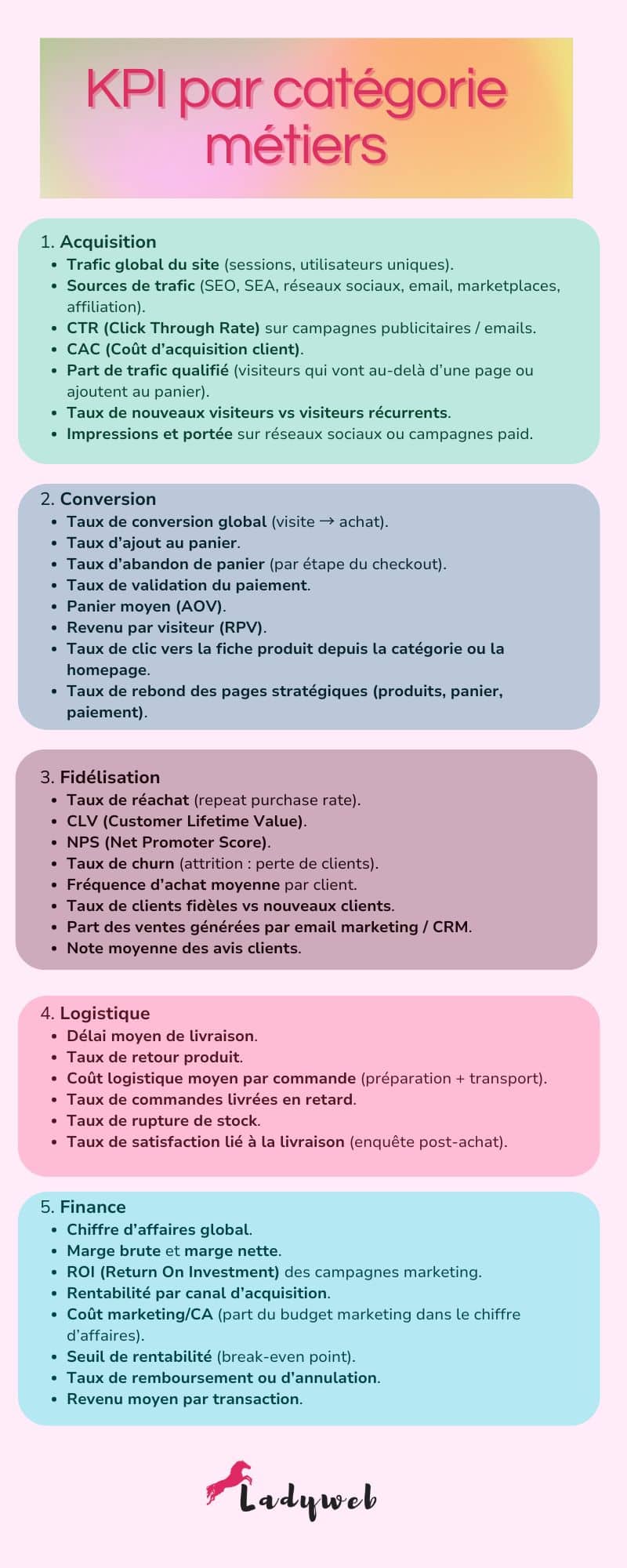 Liste KPI par métiers