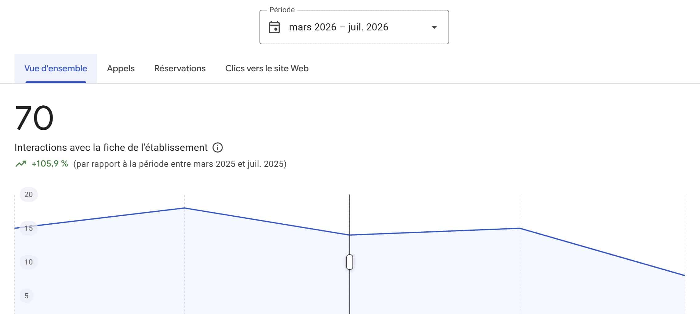 Capture Google Business Profile - interactions